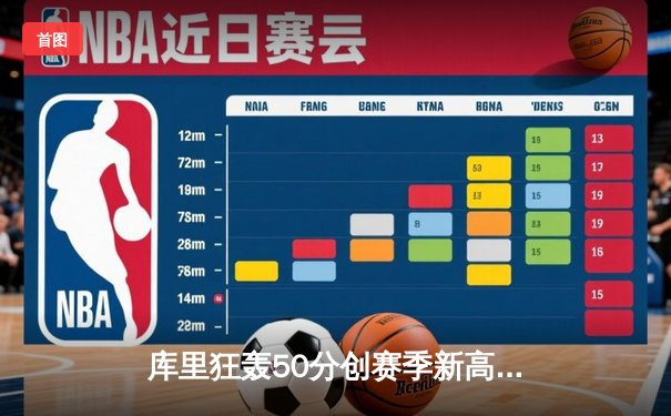 库里狂轰50分创赛季新高 勇士加时险胜国王迎四连胜